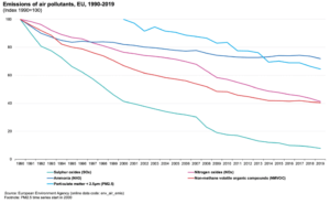emissioni ossidi di azoto ultimi 30 anni, 1990 - 2019